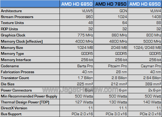 amd hd 7850 spec