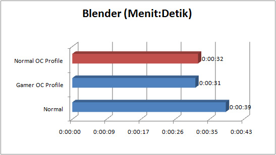 asus rampage iv gene GRAPH blender