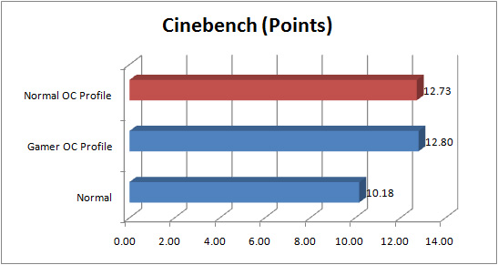 asus rampage iv gene GRAPH cinebench