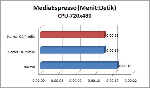 asus rampage iv gene GRAPH espresso cpu