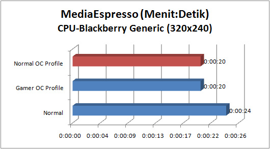 asus rampage iv gene GRAPH espresso cpu bb