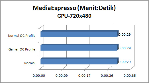 asus rampage iv gene GRAPH espresso gpu