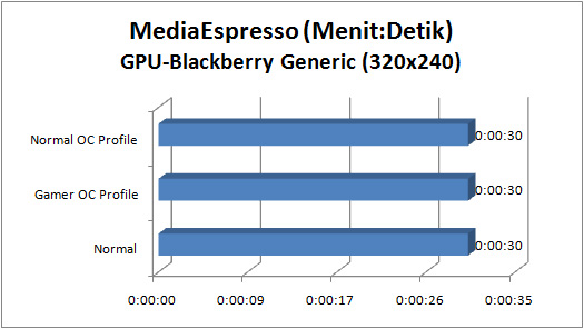asus rampage iv gene GRAPH espresso gpu bb