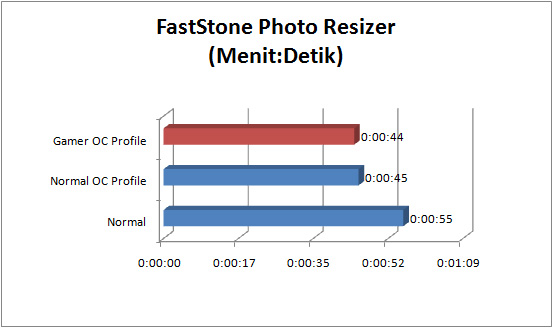 asus rampage iv gene GRAPH fastone