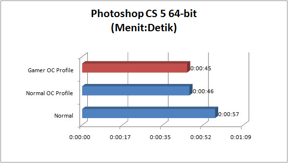 asus rampage iv gene GRAPH photoshop