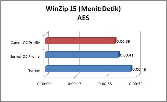 asus rampage iv gene GRAPH winzip aes