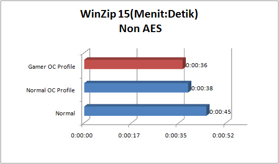 asus rampage iv gene GRAPH winzip non aes
