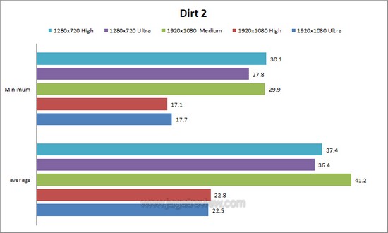 dirt 2