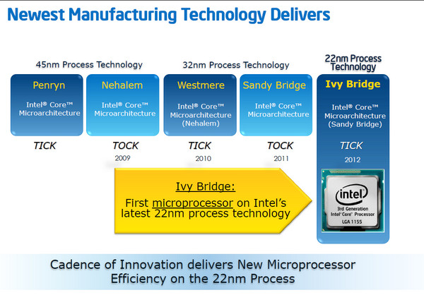 intel ivy bridge tick tock