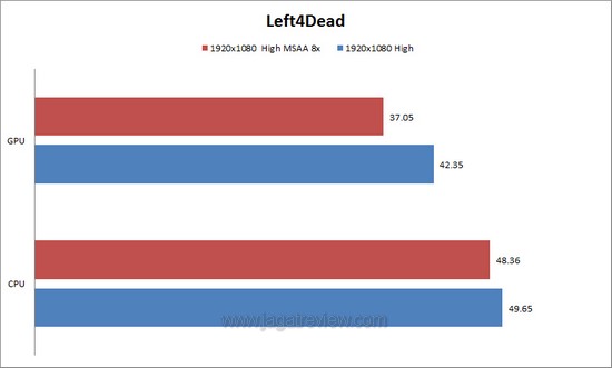 l4d