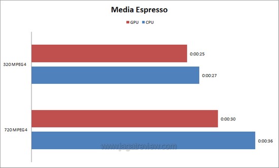 media esp