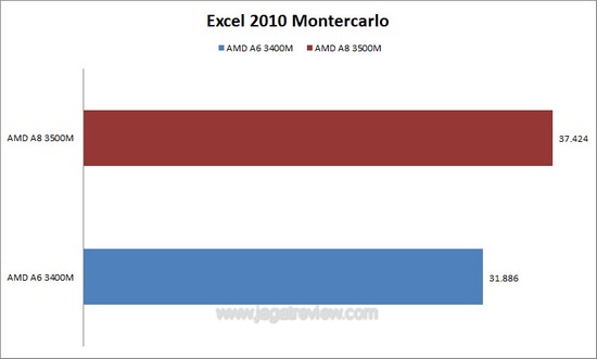montecarlo