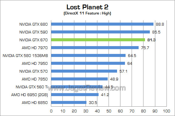 nvidia gtx 670 lp2 nvidia gtx 670 lp2