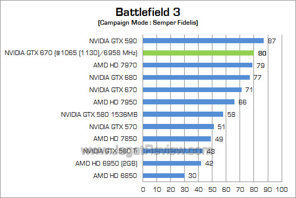 nvidia gtx 670 oc bf3 nvidia gtx 670 oc bf3