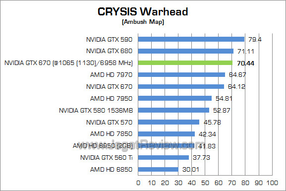 nvidia gtx 670 oc cw nvidia gtx 670 oc cw