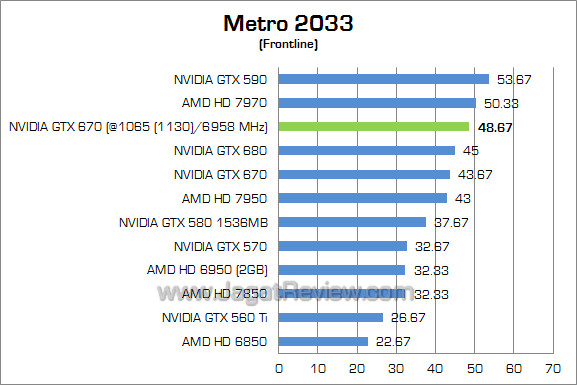 nvidia gtx 670 oc metro nvidia gtx 670 oc metro