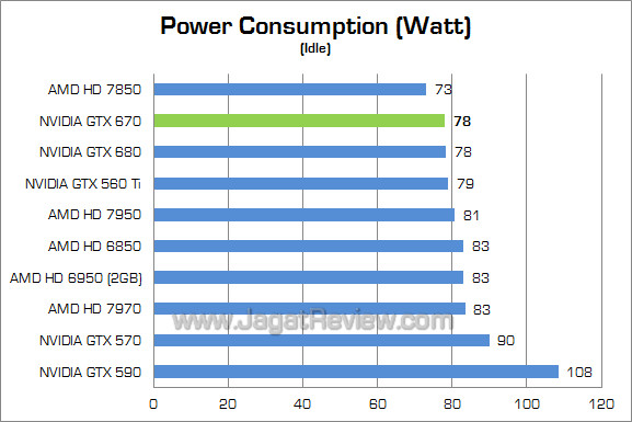 nvidia gtx 670 watt 02 nvidia gtx 670 watt 02