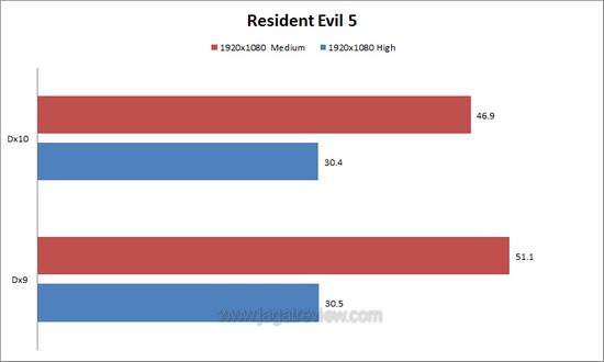 re5