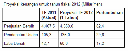tabel tabel
