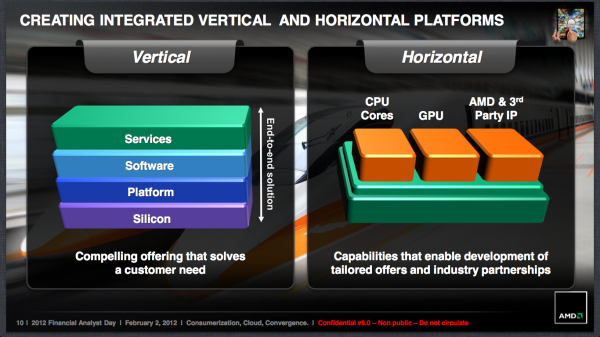 AMD Gunakan Teknologi ARM! 3 Screen Shot 2012 02 02 at 9.20.46