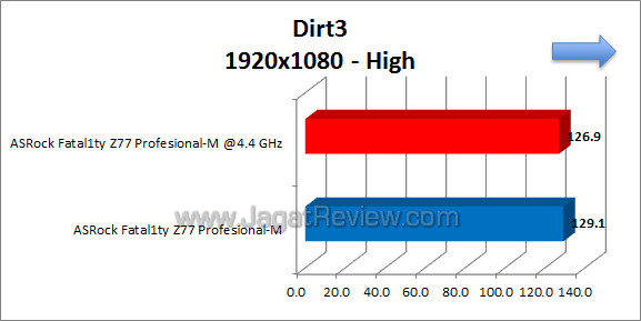 asrock fatality z77 pro dirt3 01 asrock fatality z77 pro dirt3 01