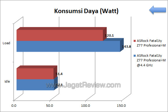asrock fatality z77 pro watt asrock fatality z77 pro watt