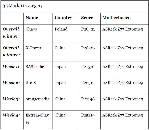 3dmark11 3dmark11