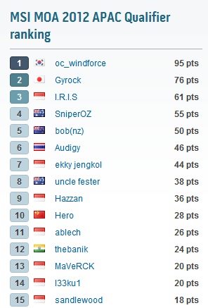 MOAAPACtop15