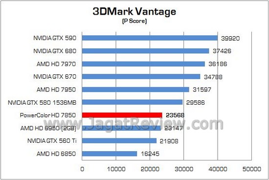 Review PowerColor Radeon HD7850 2GB GDDR5: Pitcairn Pro, Solusi Gaming Mainstream AMD 1 PowerColor HD7850 01
