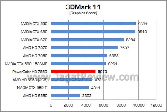 Review PowerColor Radeon HD7850 2GB GDDR5: Pitcairn Pro, Solusi Gaming Mainstream AMD 4 PowerColor HD7850 04
