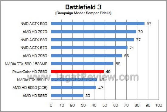 Review PowerColor Radeon HD7850 2GB GDDR5: Pitcairn Pro, Solusi Gaming Mainstream AMD 1 PowerColor HD7850 06