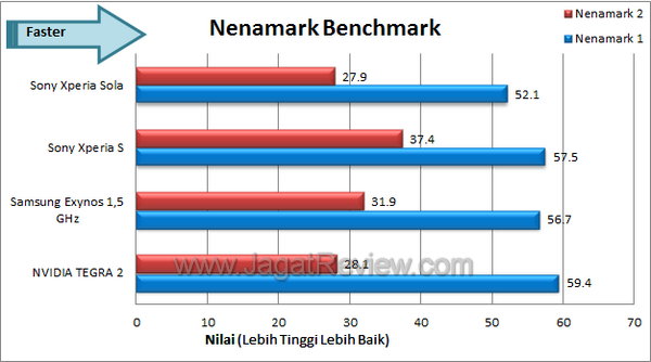 Sony Xperia Sola - Nenamark Sony Xperia Sola Nenamark
