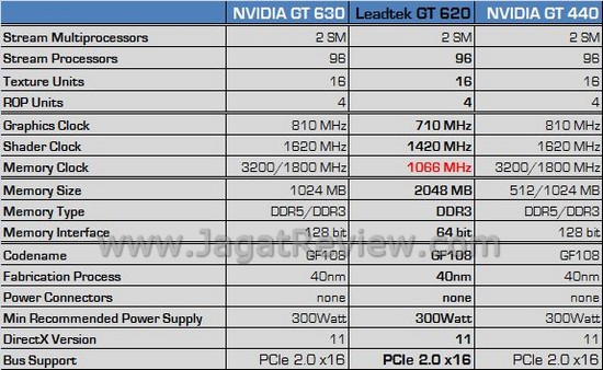 Winfast GT620 26