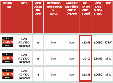 AMD2012_FXs AMD2012 FXs
