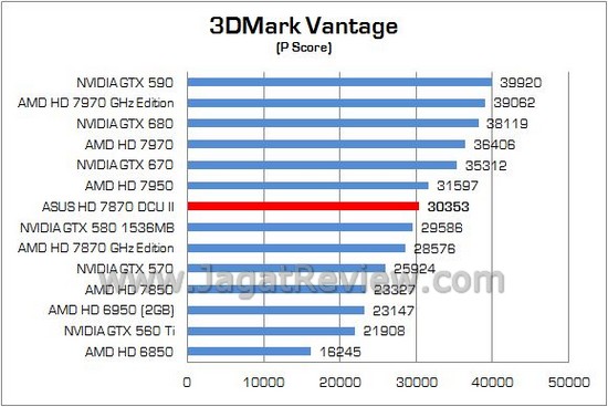 Review VGA ASUS Radeon HD 7870 DirectCU II TOP: Sweet Spot Mainstream Terbaik AMD di Tangan ASUS 1 ASUS HD7870 DCUII 01