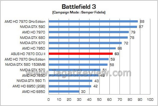 ASUS HD7870 DCUII 06