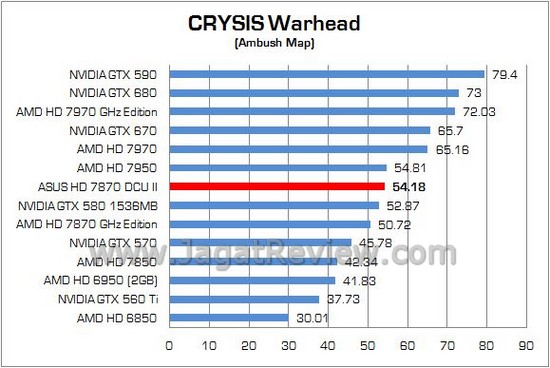ASUS HD7870 DCUII 07