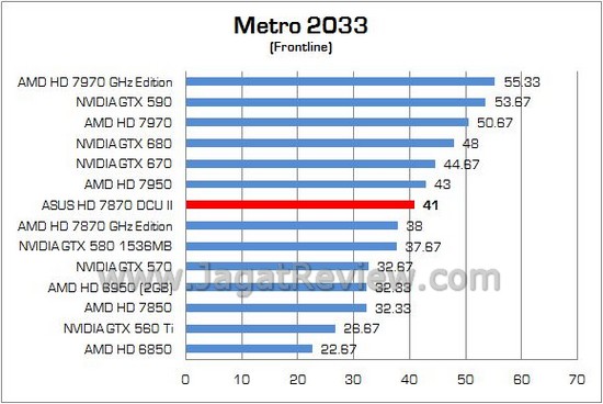 ASUS HD7870 DCUII 08