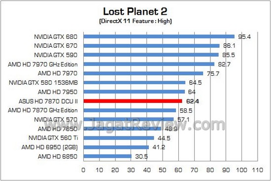 Review VGA ASUS Radeon HD 7870 DirectCU II TOP: Sweet Spot Mainstream Terbaik AMD di Tangan ASUS 2 ASUS HD7870 DCUII 10