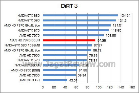 Review VGA ASUS Radeon HD 7870 DirectCU II TOP: Sweet Spot Mainstream Terbaik AMD di Tangan ASUS 3 ASUS HD7870 DCUII 11