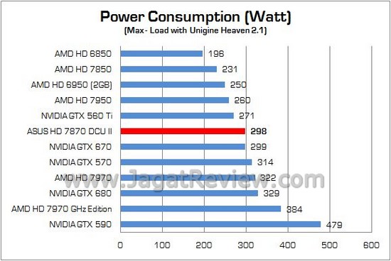 Review VGA ASUS Radeon HD 7870 DirectCU II TOP: Sweet Spot Mainstream Terbaik AMD di Tangan ASUS 4 ASUS HD7870 DCUII 12