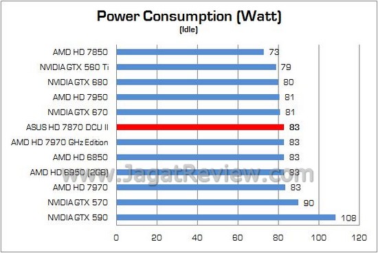 Review VGA ASUS Radeon HD 7870 DirectCU II TOP: Sweet Spot Mainstream Terbaik AMD di Tangan ASUS 5 ASUS HD7870 DCUII 13