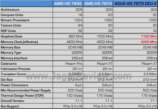Review VGA ASUS Radeon HD 7870 DirectCU II TOP: Sweet Spot Mainstream Terbaik AMD di Tangan ASUS 1 ASUS HD7870 DCUII 15