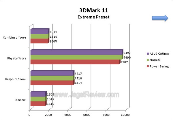 ASUS P8H77 M