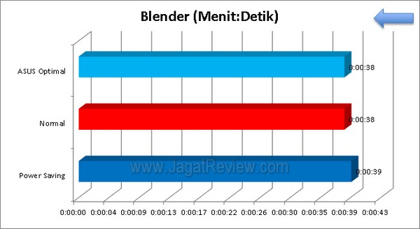ASUS_P8H77_M-Pro_Grafik_Blender ASUS P8H77 M Pro Grafik Blender