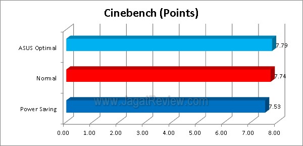 ASUS_P8H77_M-Pro_Grafik_Cinebench ASUS P8H77 M Pro Grafik Cinebench