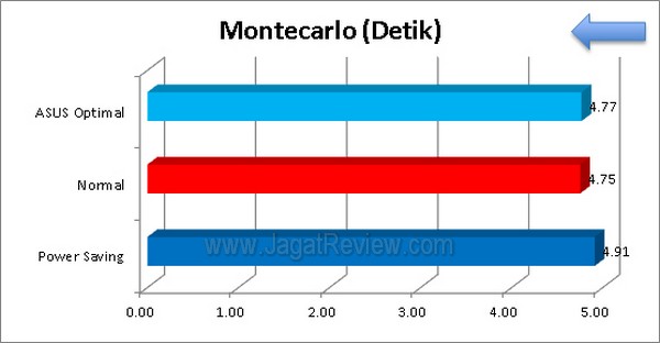 ASUS_P8H77_M-Pro_Grafik_Montecarlo ASUS P8H77 M Pro Grafik Montecarlo