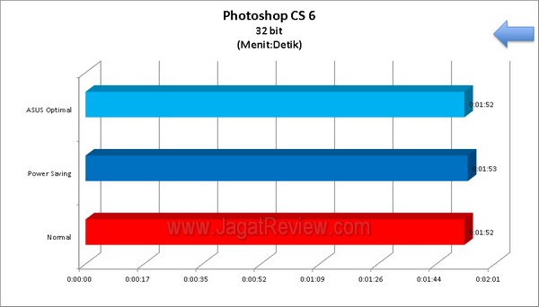 ASUS_P8H77_M-Pro_Grafik_PS_CS6_32bit ASUS P8H77 M Pro Grafik PS CS6 32bit