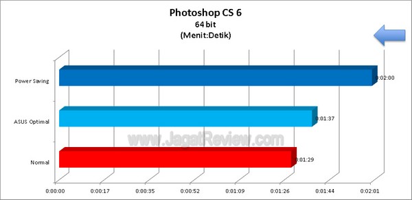 ASUS_P8H77_M-Pro_Grafik_PS_CS6_64bit ASUS P8H77 M Pro Grafik PS CS6 64bit