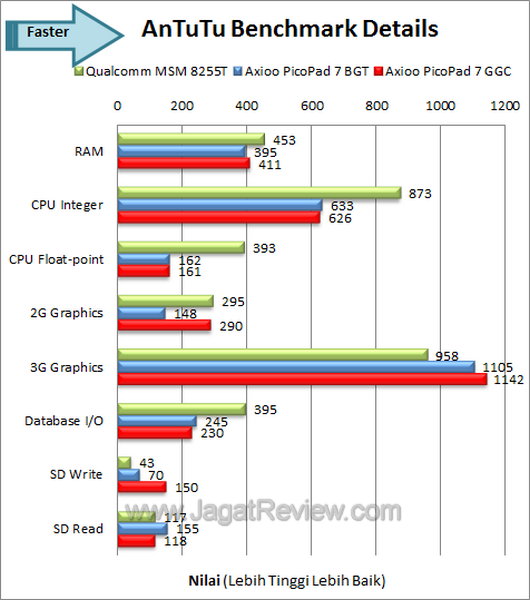 Axioo Pico GGC Benchmark Antutu Details